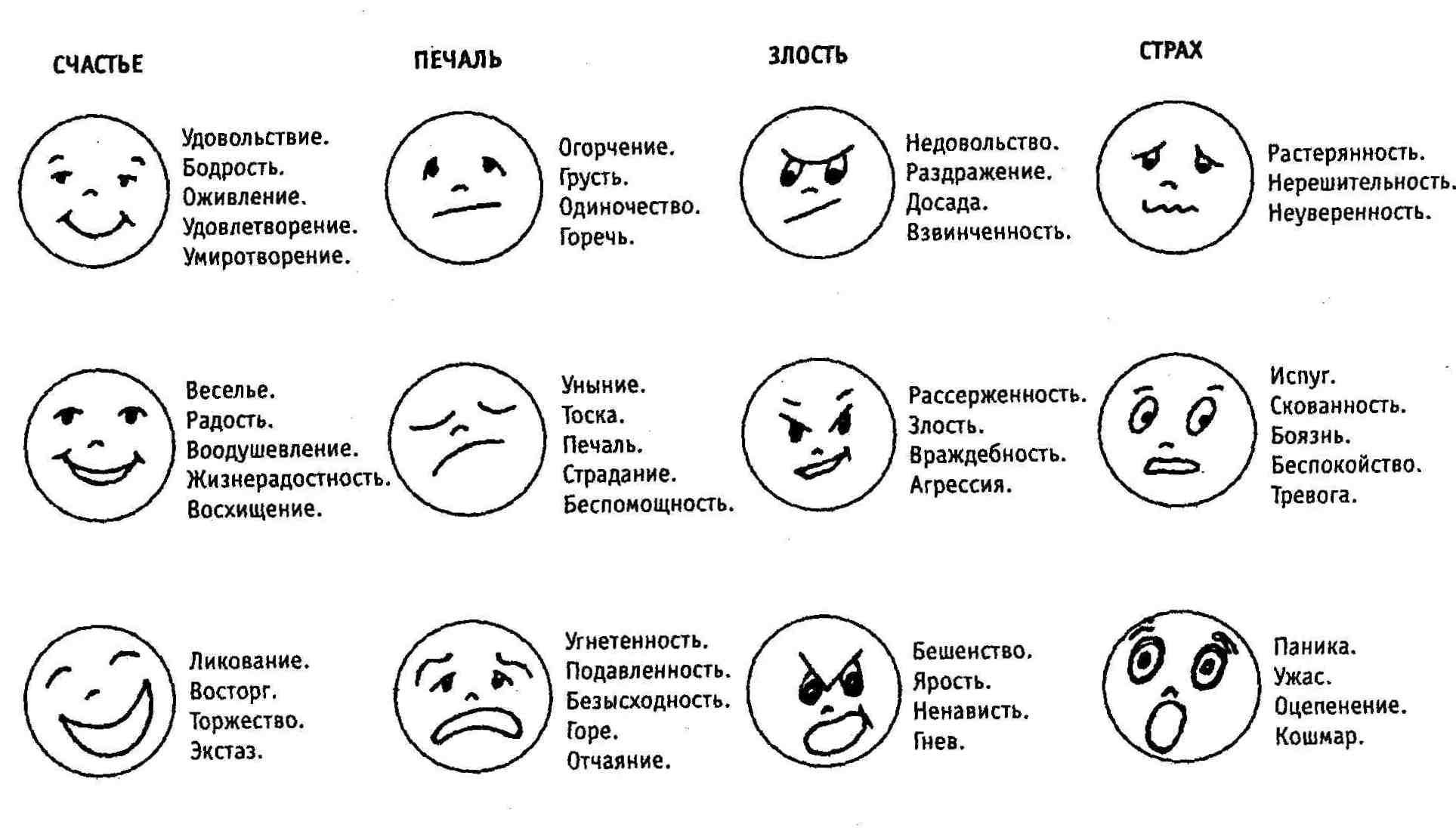 Пиктограммы различных эмоциональных состояний человека
