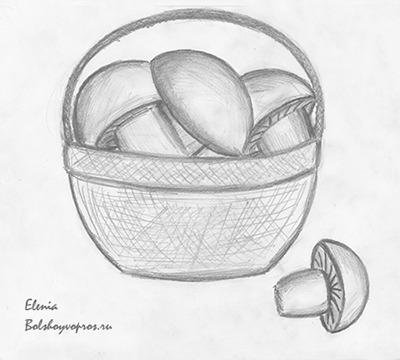 Рисование корзинка с грибами