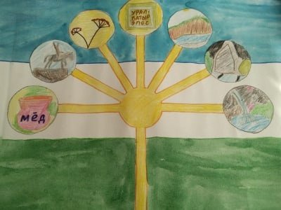 Рисунок на тему Башкортостан