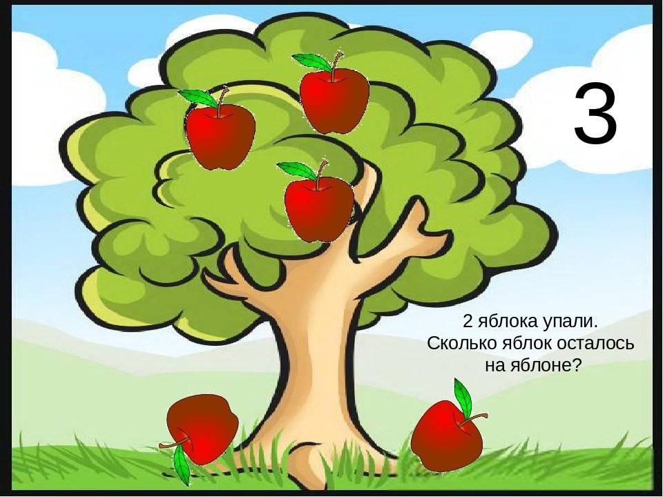 С яблони сорвать яблоко. Яблоки на дереве. Яблоня дерево для детей. Дерево с яблоками рисунок. Математические яблочки для детей.