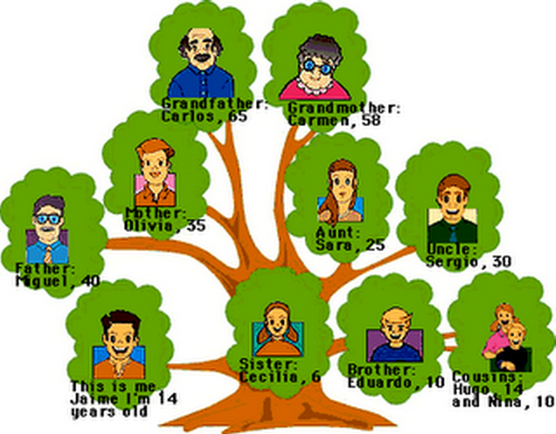 Рисунок семья 3 класс английский язык. My Family Tree 4 класс. Древо семьи. Семейное дерево на английском. Генеалогическое Древо семьи.