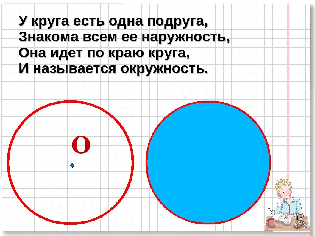 Математика 1 класс круг. Окружность рисунок. Тема окружность. Рисунок с кругами и окружностями. Окружность и круг математика.