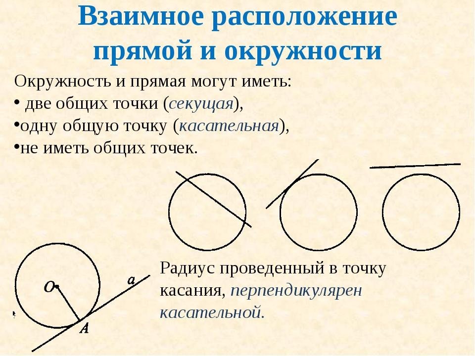 Взаимное расположение прямой и окружности двух окружностей. Взаимное расположение прямой и окружности правило. Окружность и прямая взаимное расположение. Взаимное расположение прямой и окружности на плоскости.