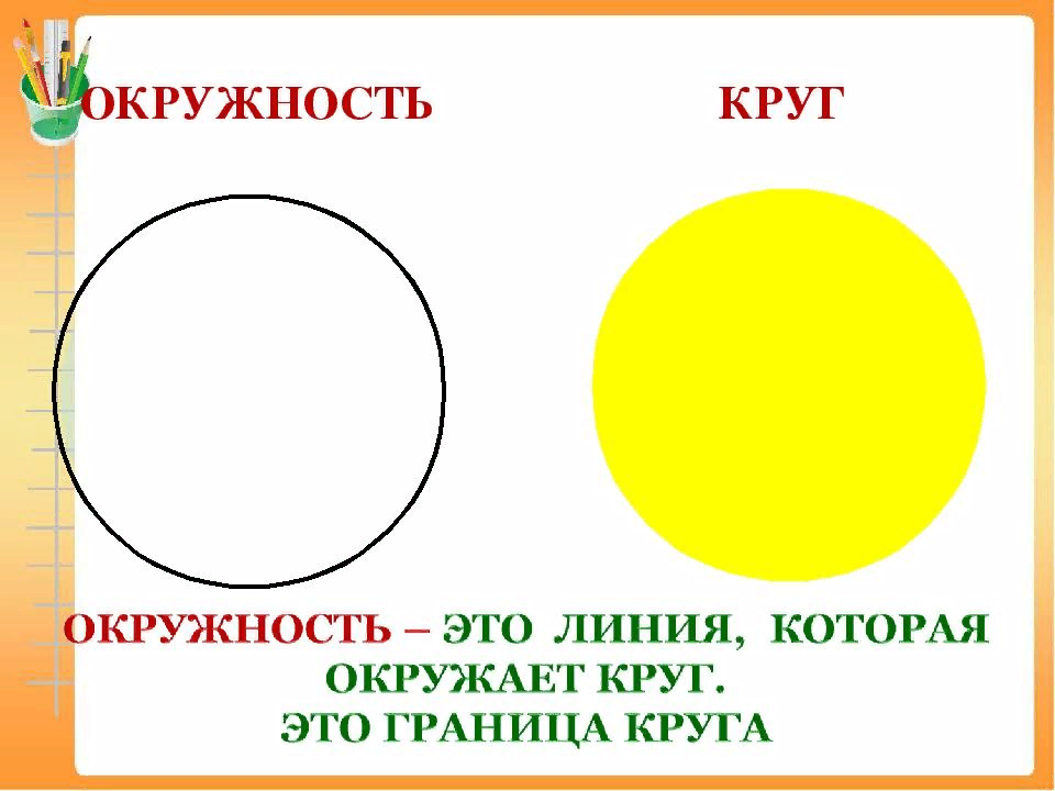 Круг плюс круг равно. Окружность круг 3 класс школа России. Окружность 3 класс математика. Окружность круг 3 класс. Окружность и круг презентация.