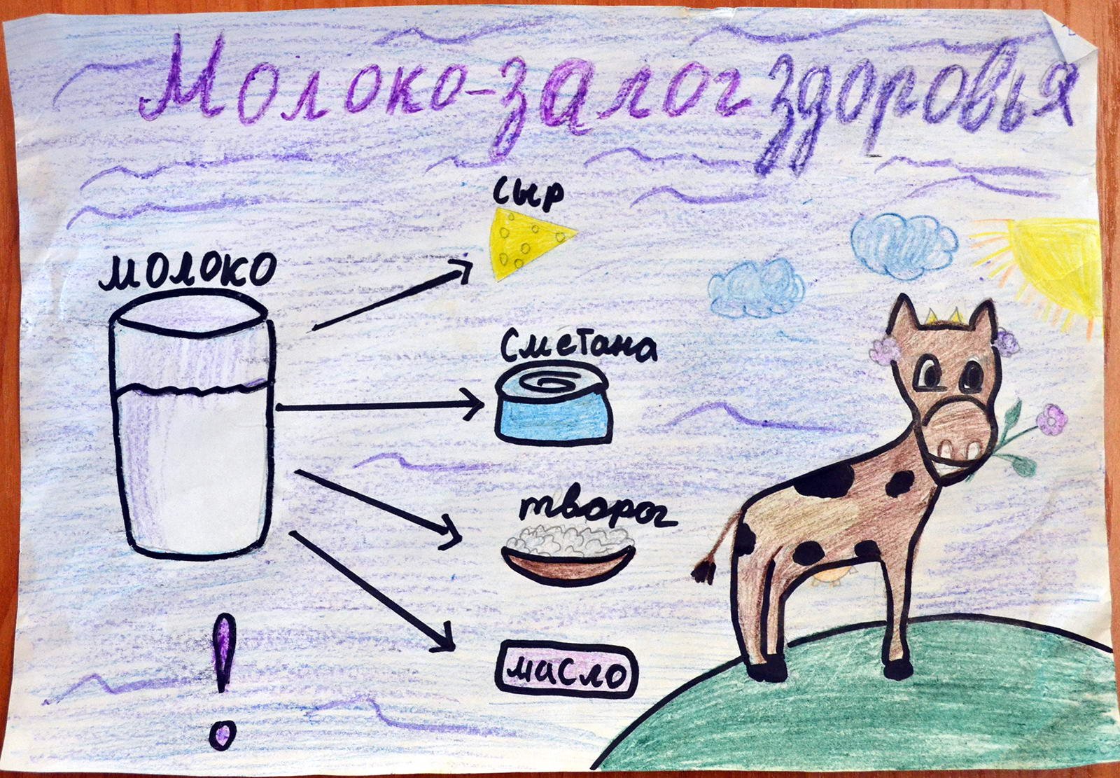 Детские рисунки про молоко