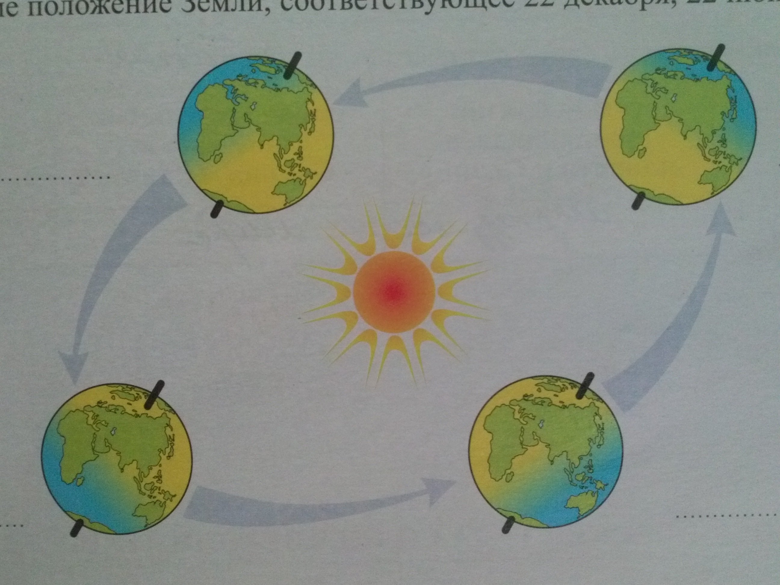 Рисунок Солнечный свет на земле
