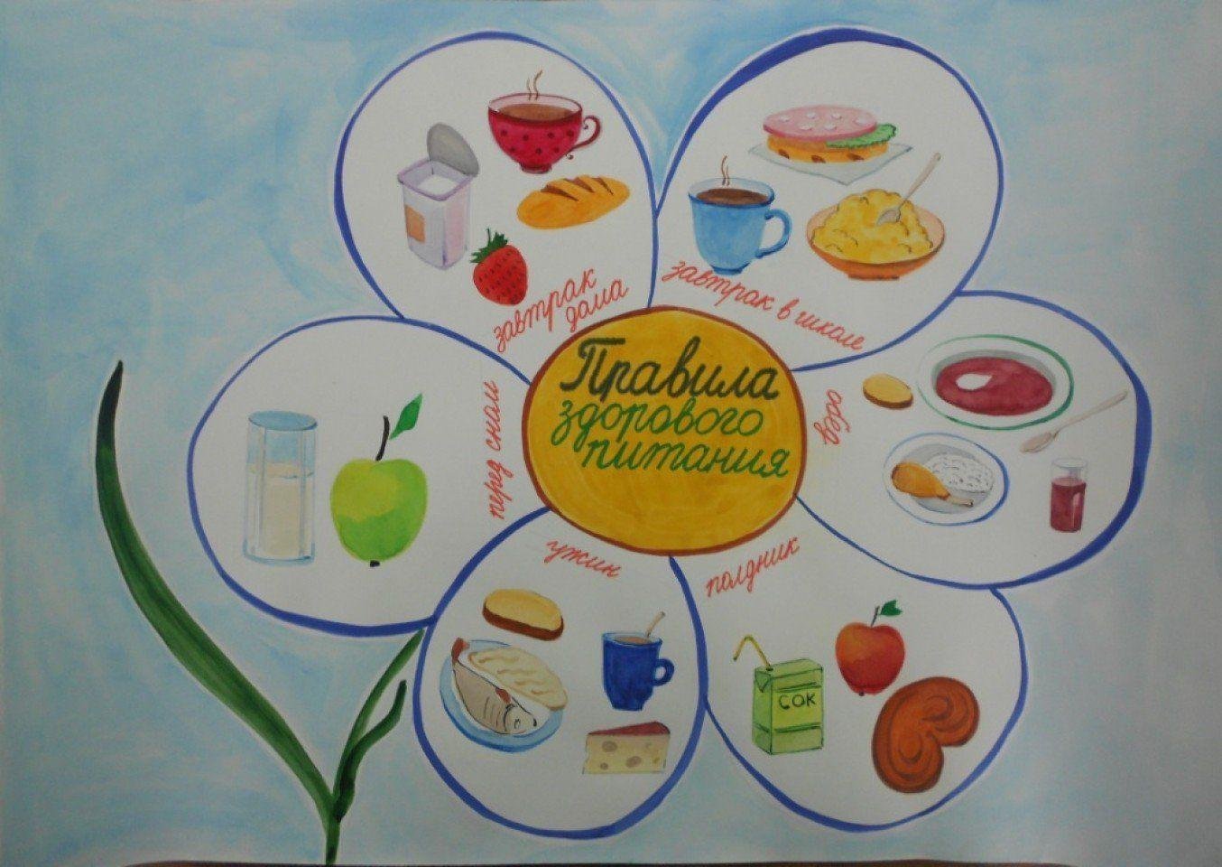 Плакат по здоровому питанию