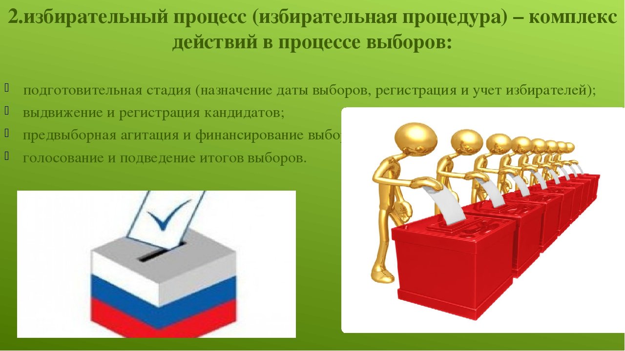 Избирательное право мероприятия. Избирательный процесс в России. Выборы избирательный процесс. Избирательное право и процесс. Избирательное право и избирательный процесс.