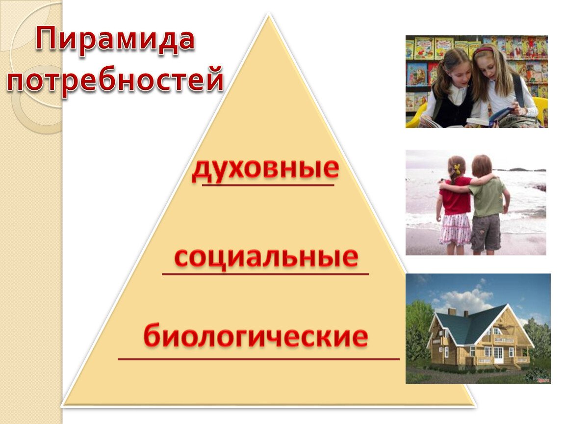 Рассмотрите фотографию для иллюстрации какой социальной потребности человека может