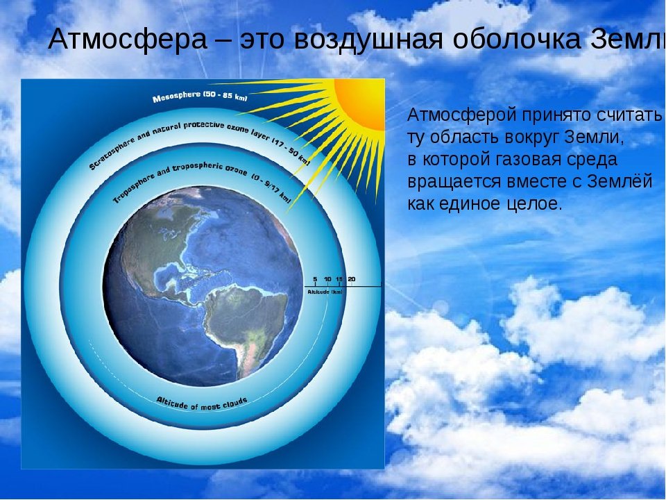 Защитный слой атмосферы. Воздушная оболочка земли это. Атмосфера земли. Атмосфера воздушная оболочка. Защитные оболочки земли.