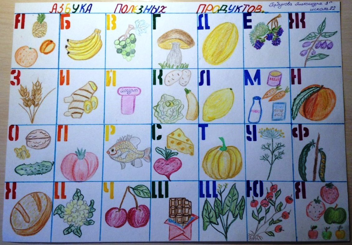 Придумайте азбуку цветов или азбуку сказочных. Фруктовая Азбука проект. Алфавит для детей фрукты. Вкусная Азбука в картинках. Азбука в картинках своими руками.