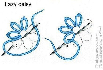 Вышивка стебельчатым швом легкая схема
