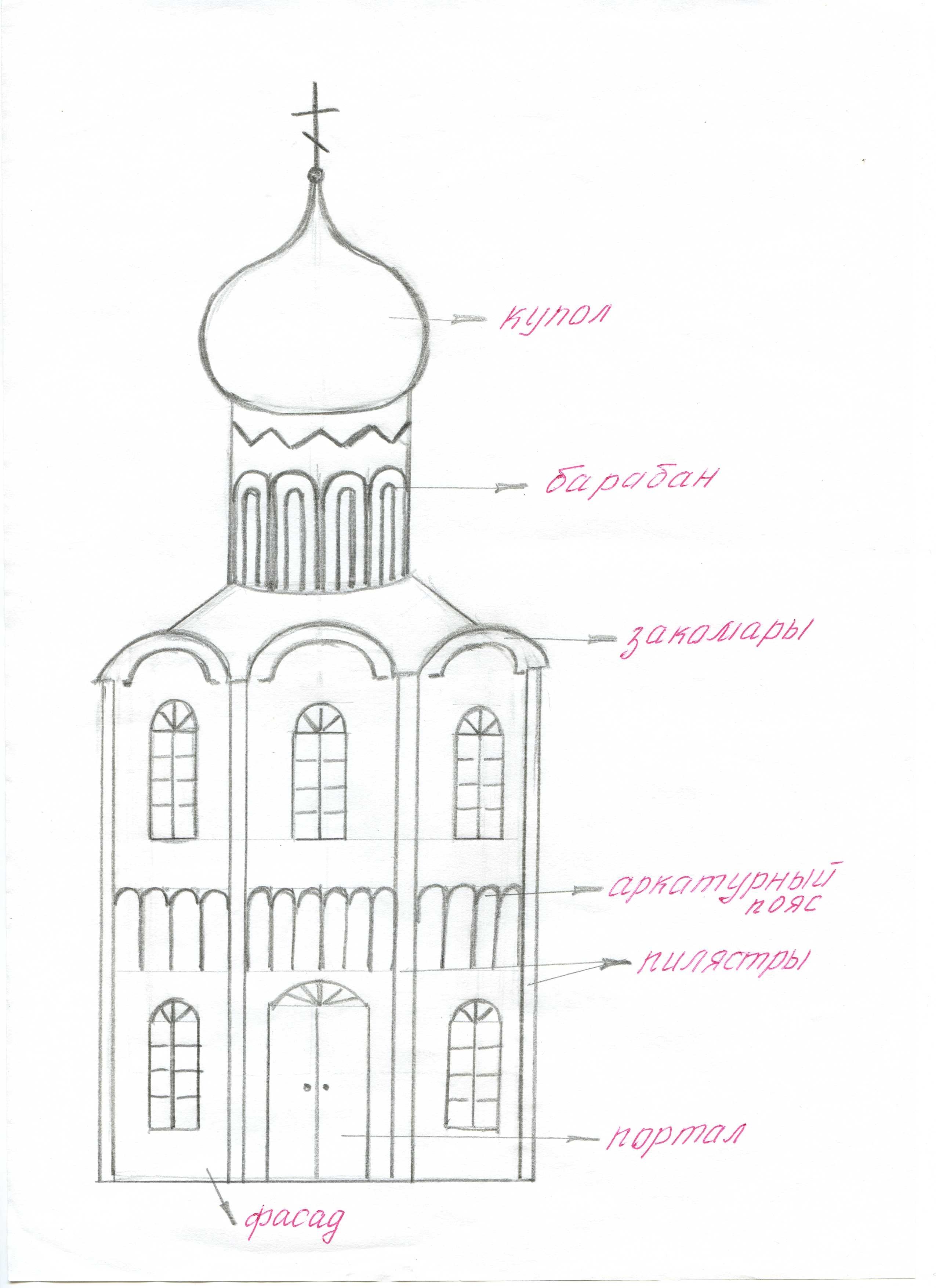 Эскиз православного храма