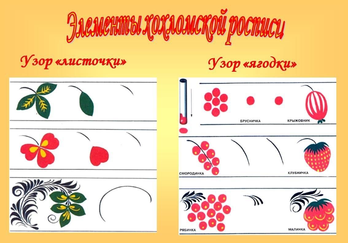 Изо 1 класс орнамент презентация поэтапное рисование