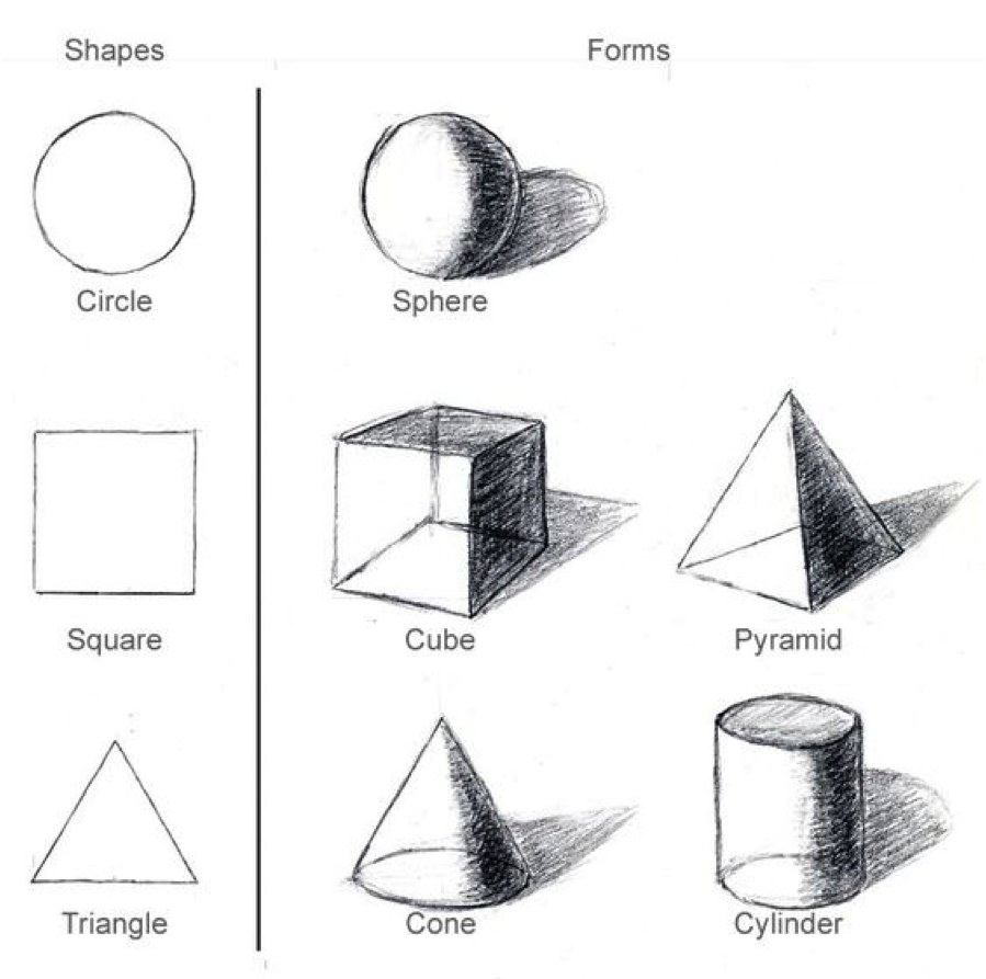 Геометрические фигуры для рисования. Зарисовки геометрических форм.. Наброски геометрических фигур. Фигуры карандашом.