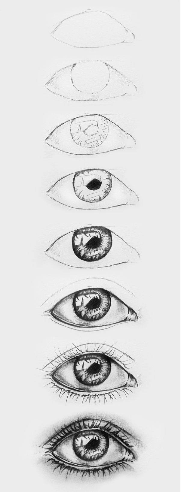 Уроки рисования глаза карандашом для начинающих