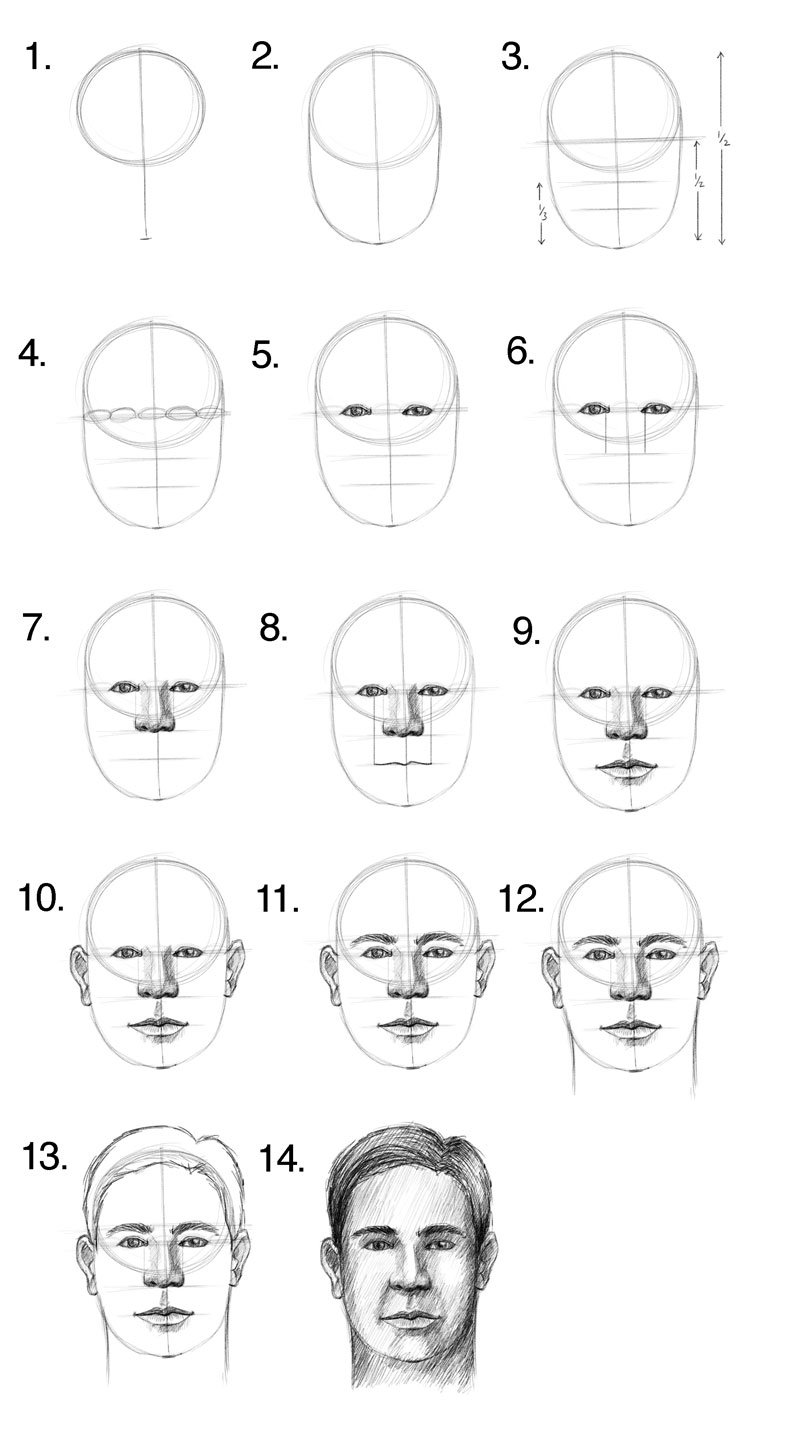 Поэтапное рисование головы и лица