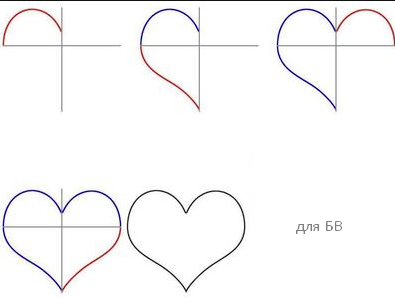 Как рисовать сердечко