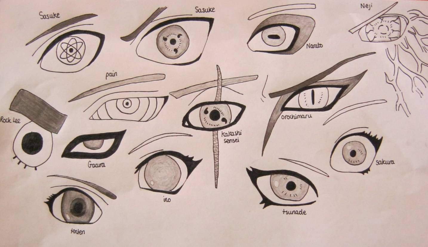Рисовка глаз аниме Наруто