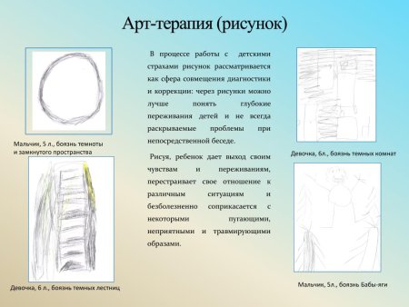 Арт-терапия страхи