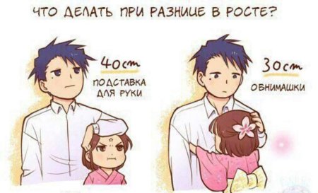 Разница в росте аниме