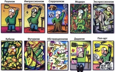 Художественные стили в живописи с примерами