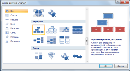 Организационная диаграмма smartart