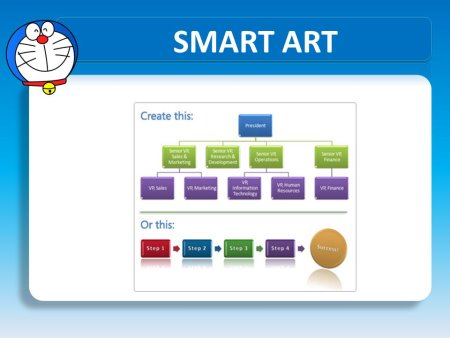 Smartart в презентации