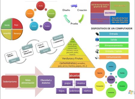 Схема смарт арт