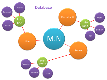 Рисунок smartart