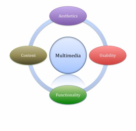 Вставка → иллюстрации → smartart)