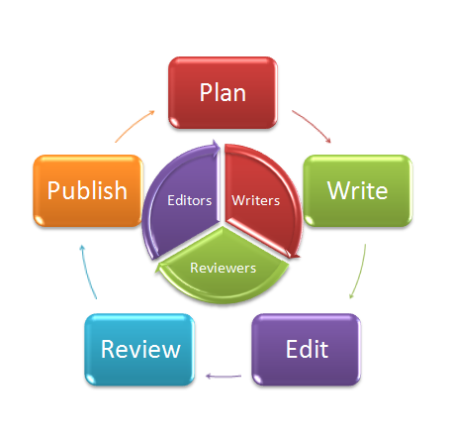 Smartart инфографика