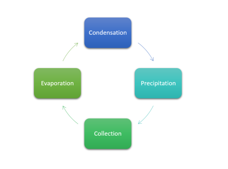 Фигуры smartart