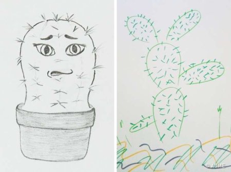 Графическая методика Кактус м.а Панфилова