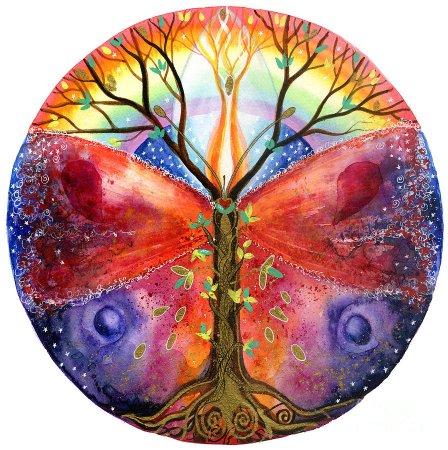 Юнгианская Мандала