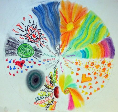 Арт терапия рисование