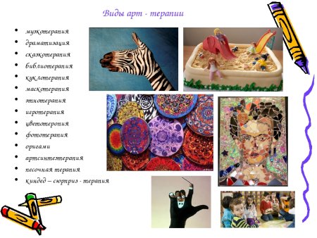 Виды арт терапии
