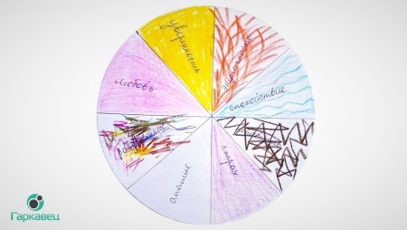 Звезда чувств арт терапия