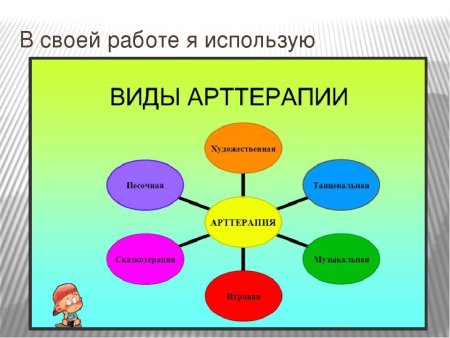 Методы арт терапии