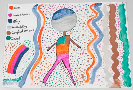 Карта моего тела арт терапия