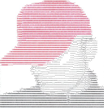 Псевдографика символы