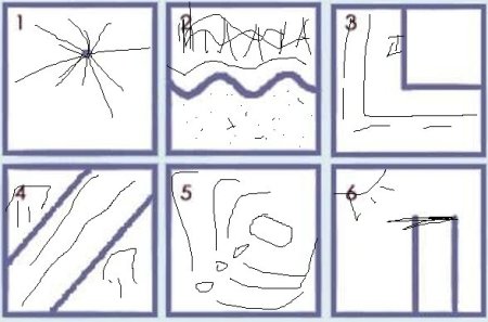 Проективная методика 6 квадратов