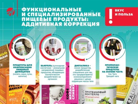 Питание арт лайф