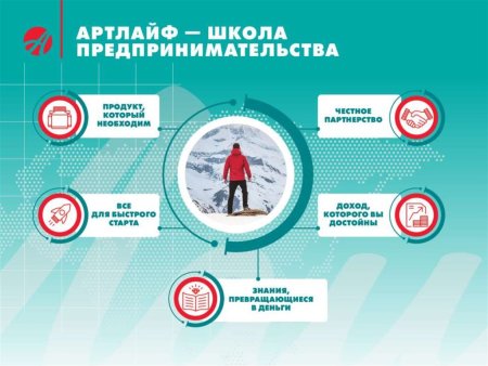 Арт лайф визитка