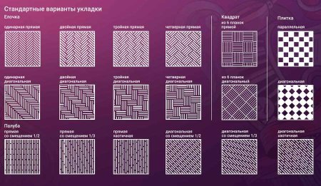 Способы укладки плитки ПВХ