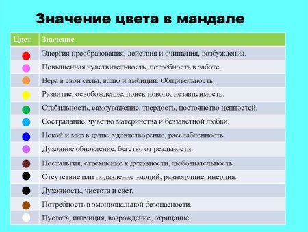 Значение цветов в мвндвле