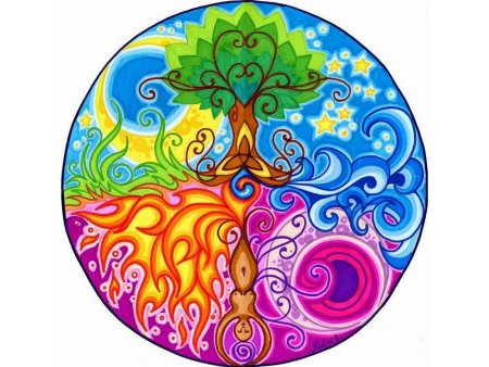 Мандала каупалоки