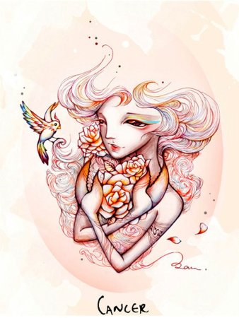 Знаки зодиака