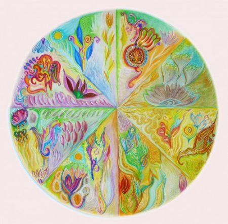 Рисование в круге психология арт терапия