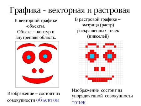 Растровая и Векторная Графика определение